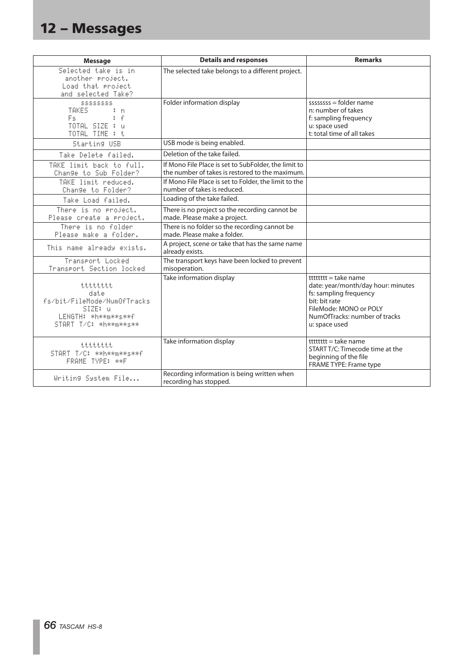 12 – messages | Tascam HS-8 User Manual | Page 66 / 72