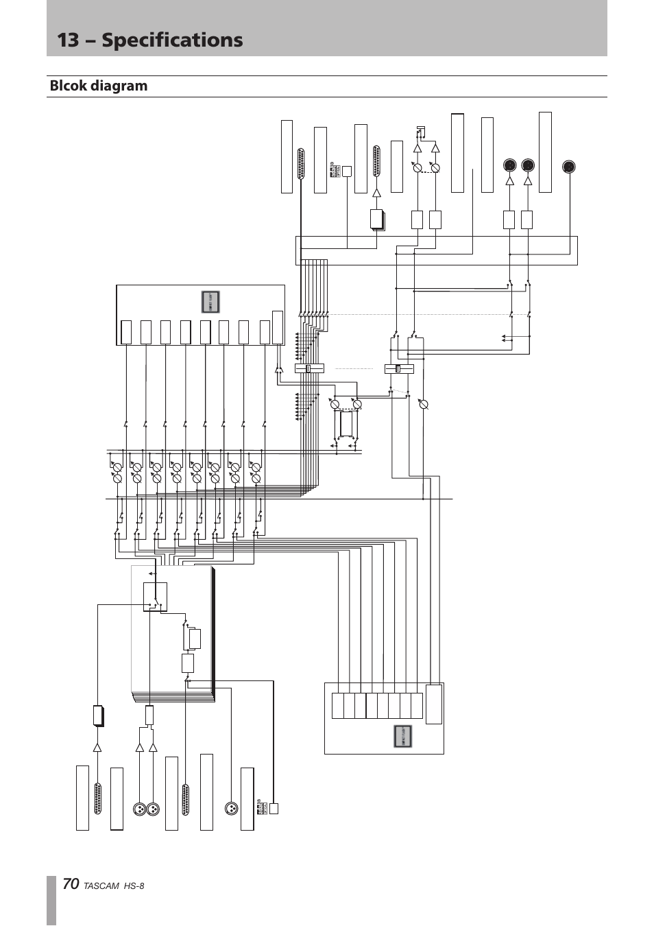 Blcok diagram, 13 – specifications | Tascam HS-8 User Manual | Page 70 / 72