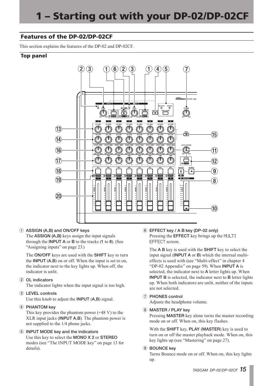 Features of the dp-02/dp-02cf, Top panel, Important safety instructions | Tascam DP-02 User Manual | Page 15 / 80