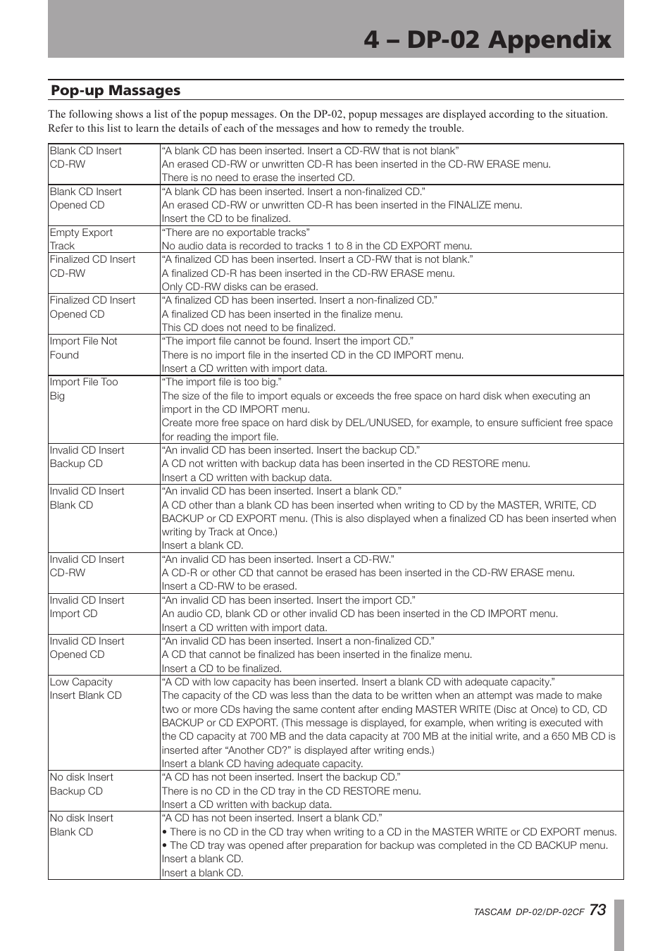 Important safety instructions, 4 – dp-02 appendix, Pop-up massages | Tascam DP-02 User Manual | Page 73 / 80