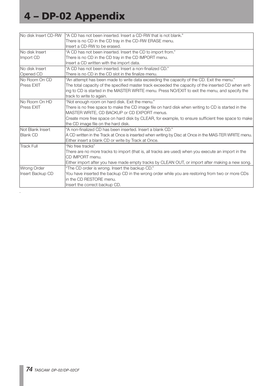 Important safety precautions, 4 – dp-02 appendix | Tascam DP-02 User Manual | Page 74 / 80
