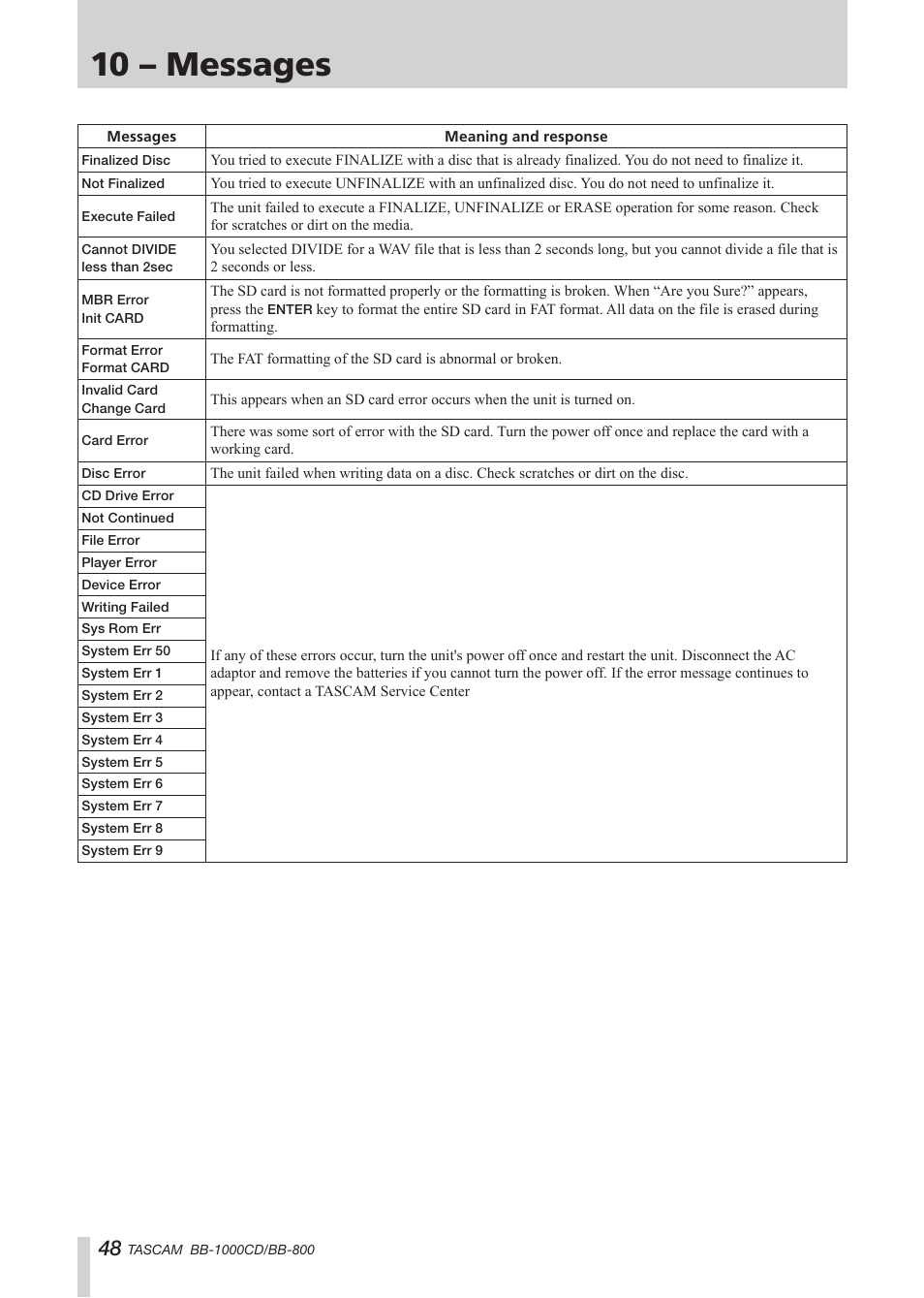 10 – messages | Tascam BB-800 User Manual | Page 48 / 52