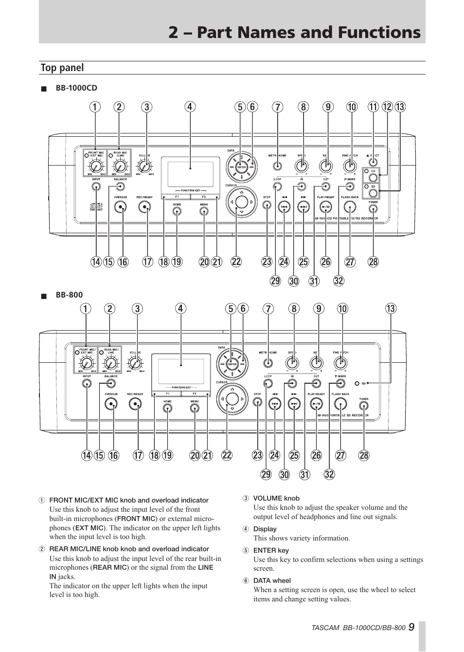 2 – part names and functions, Top panel | Tascam BB-800 User Manual | Page 9 / 52