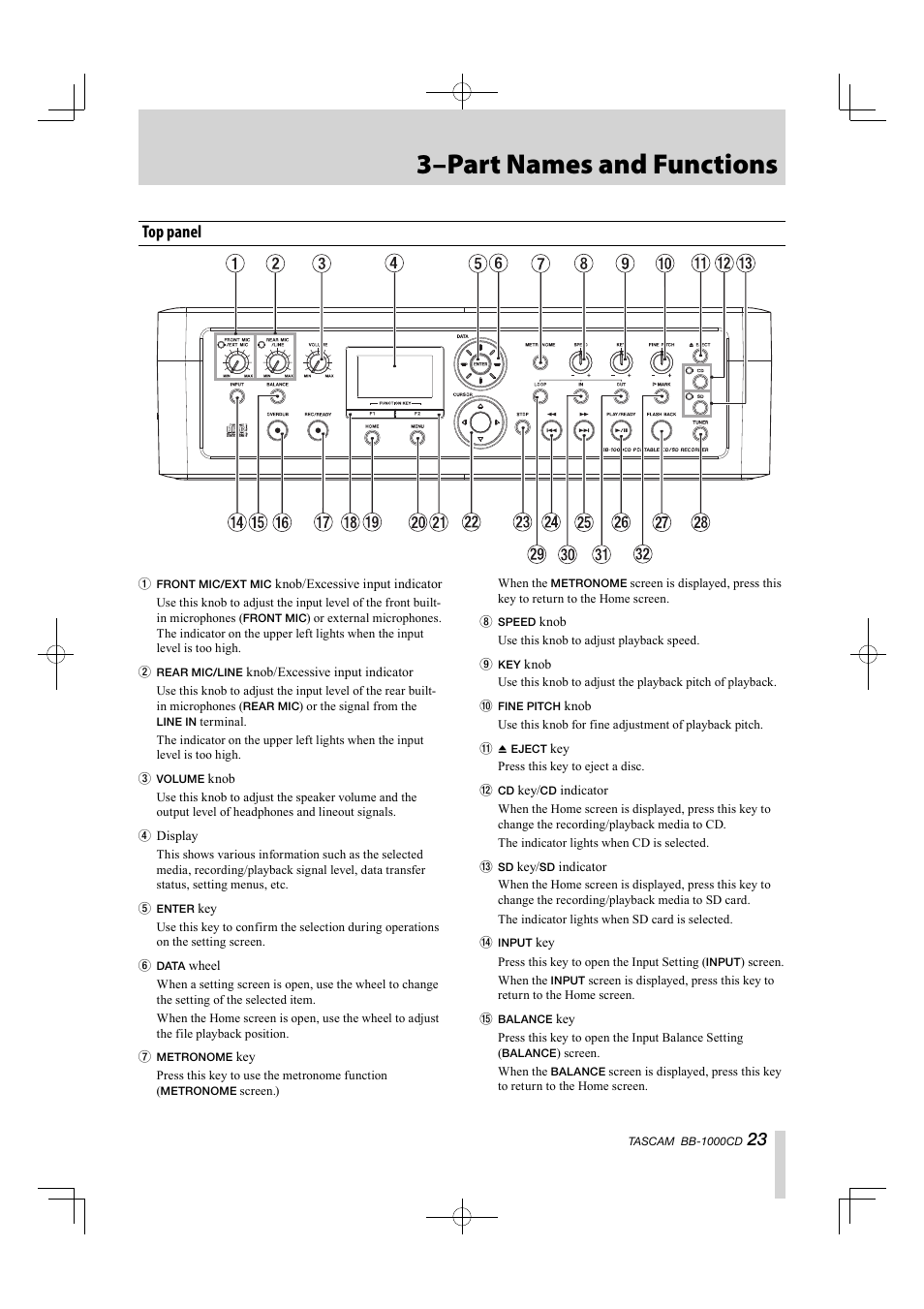 3–part names and functions, Top panel | Tascam BB-1000CD User Manual | Page 23 / 56