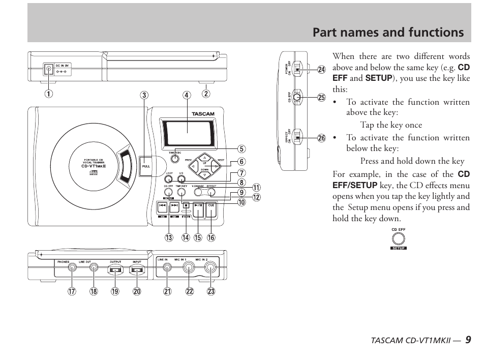 Part names and functions | Tascam CD-VT1MKII User Manual | Page 9 / 24