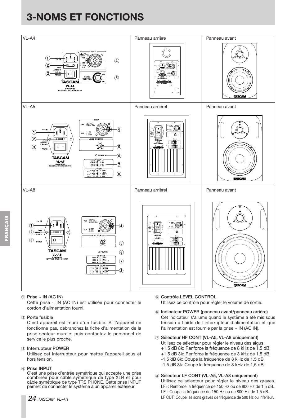 Noms et fonctions | Tascam VL-A8/LF-S8 User Manual | Page 24 / 56