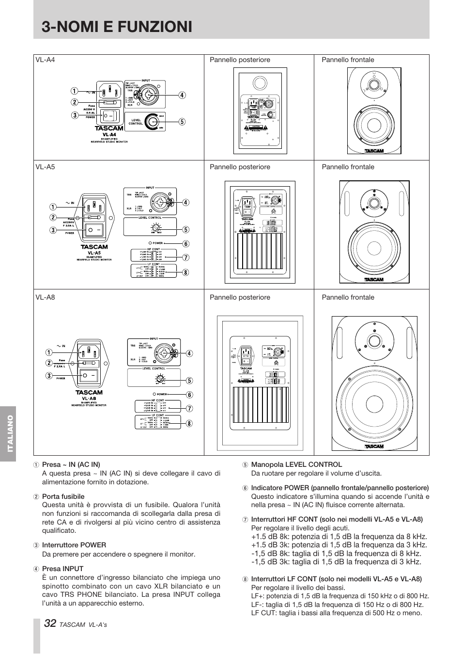 Nomi e funzioni | Tascam VL-A8/LF-S8 User Manual | Page 32 / 56