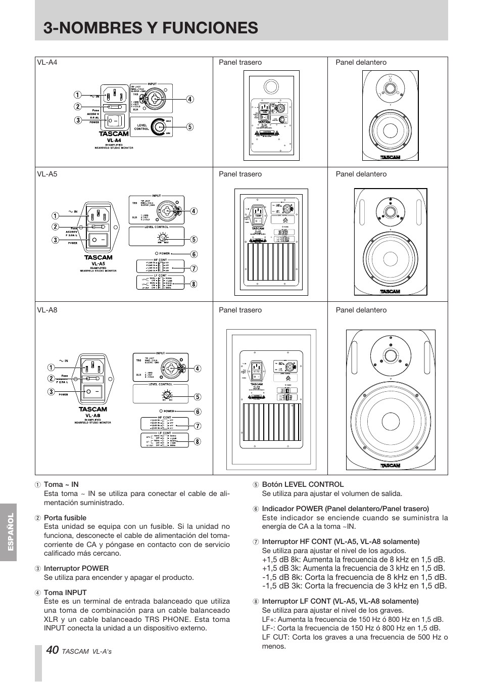 Nombres y funciones | Tascam VL-A8/LF-S8 User Manual | Page 40 / 56