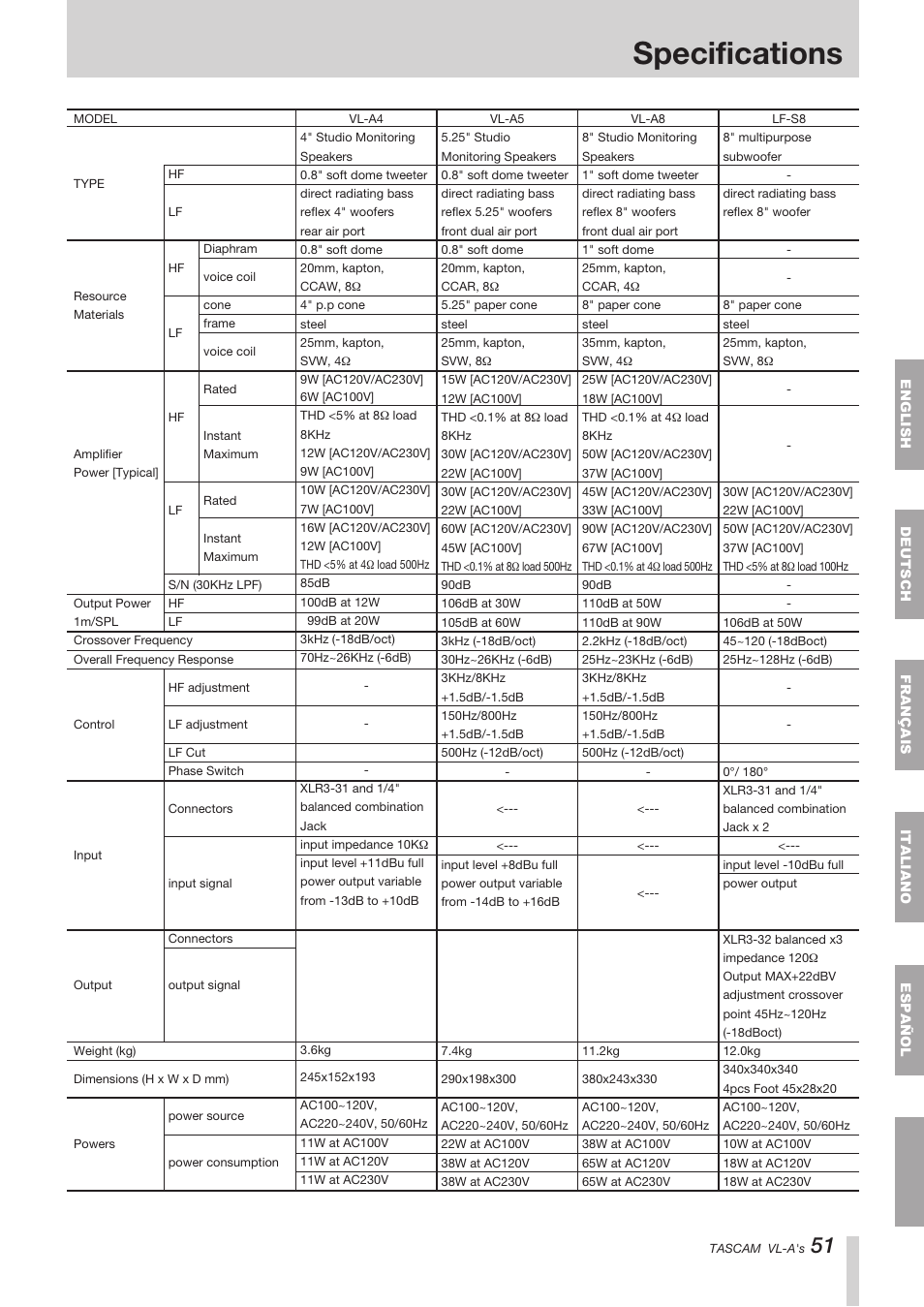 Specifications | Tascam VL-A8/LF-S8 User Manual | Page 51 / 56