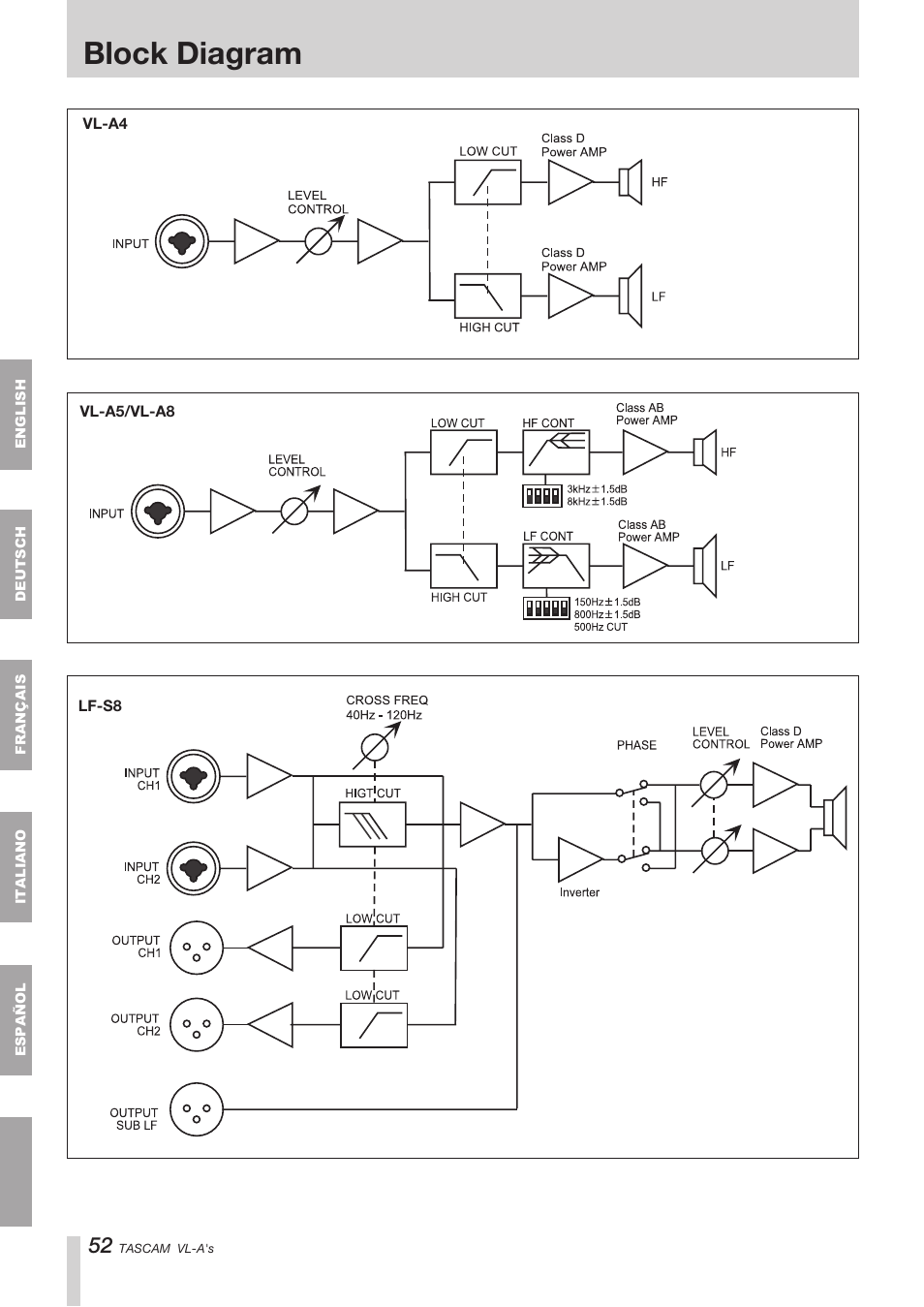 Block diagram | Tascam VL-A8/LF-S8 User Manual | Page 52 / 56