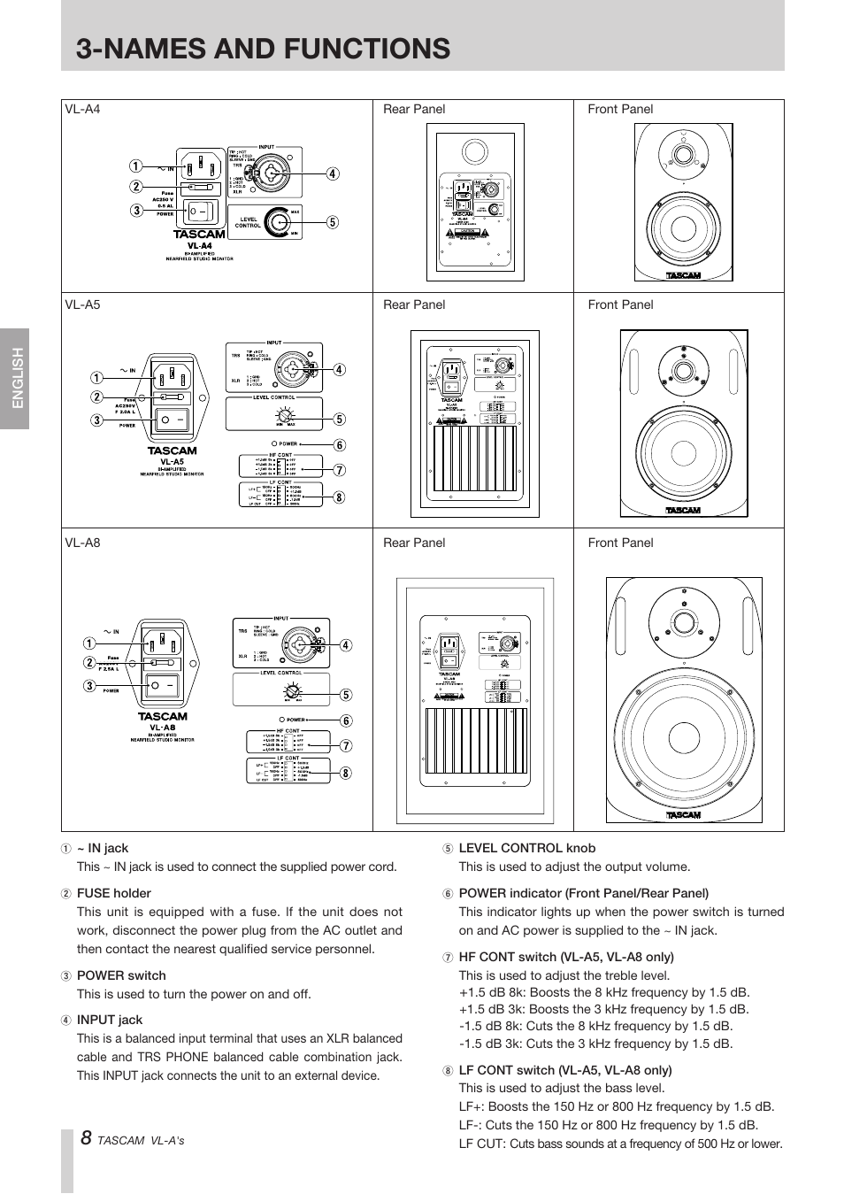 Names and functions | Tascam VL-A8/LF-S8 User Manual | Page 8 / 56