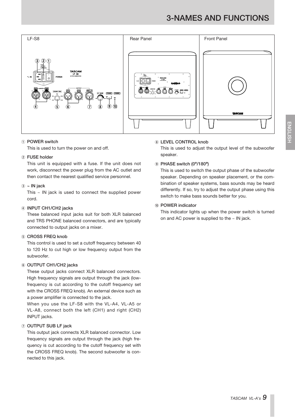 Names and functions | Tascam VL-A8/LF-S8 User Manual | Page 9 / 56