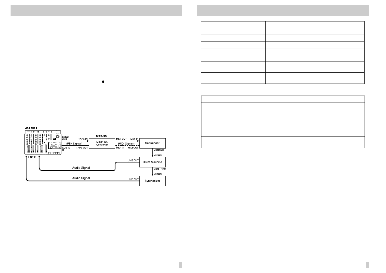 Tascam 414MKII User Manual | Page 27 / 36