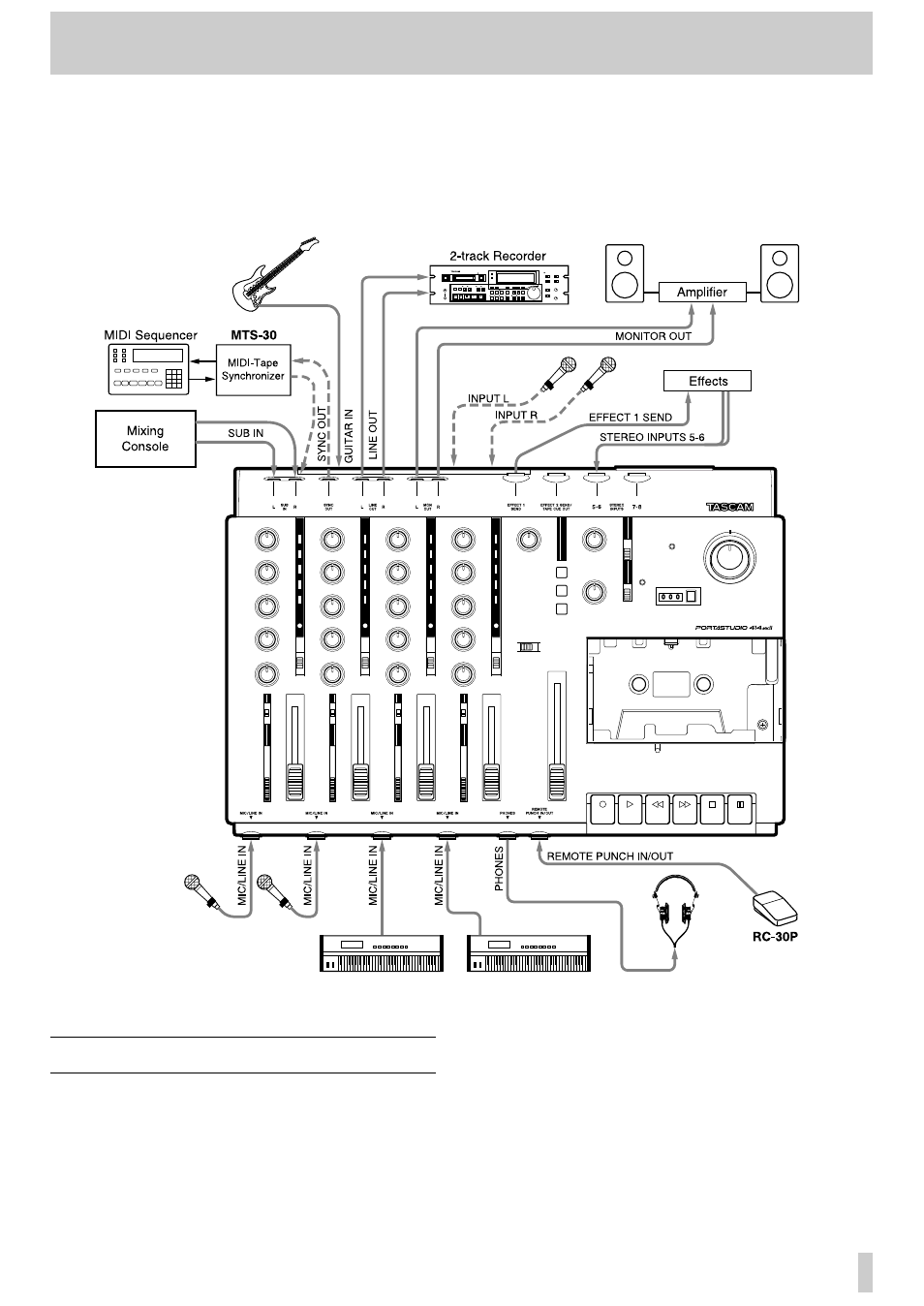 The recording system | Tascam 414MKII User Manual | Page 5 / 36