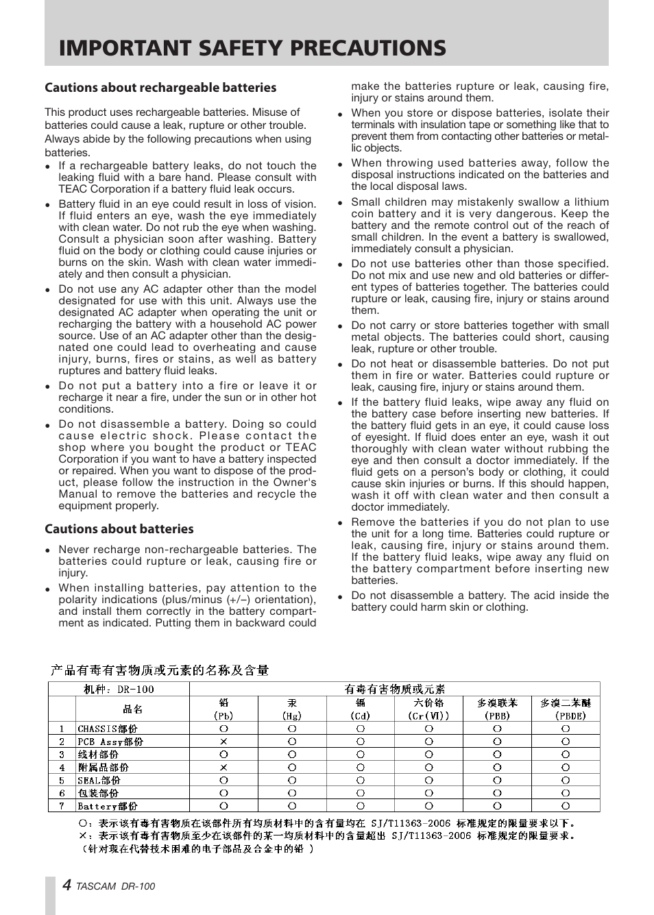 Important safety precautions | Tascam DR-100 User Manual | Page 4 / 52