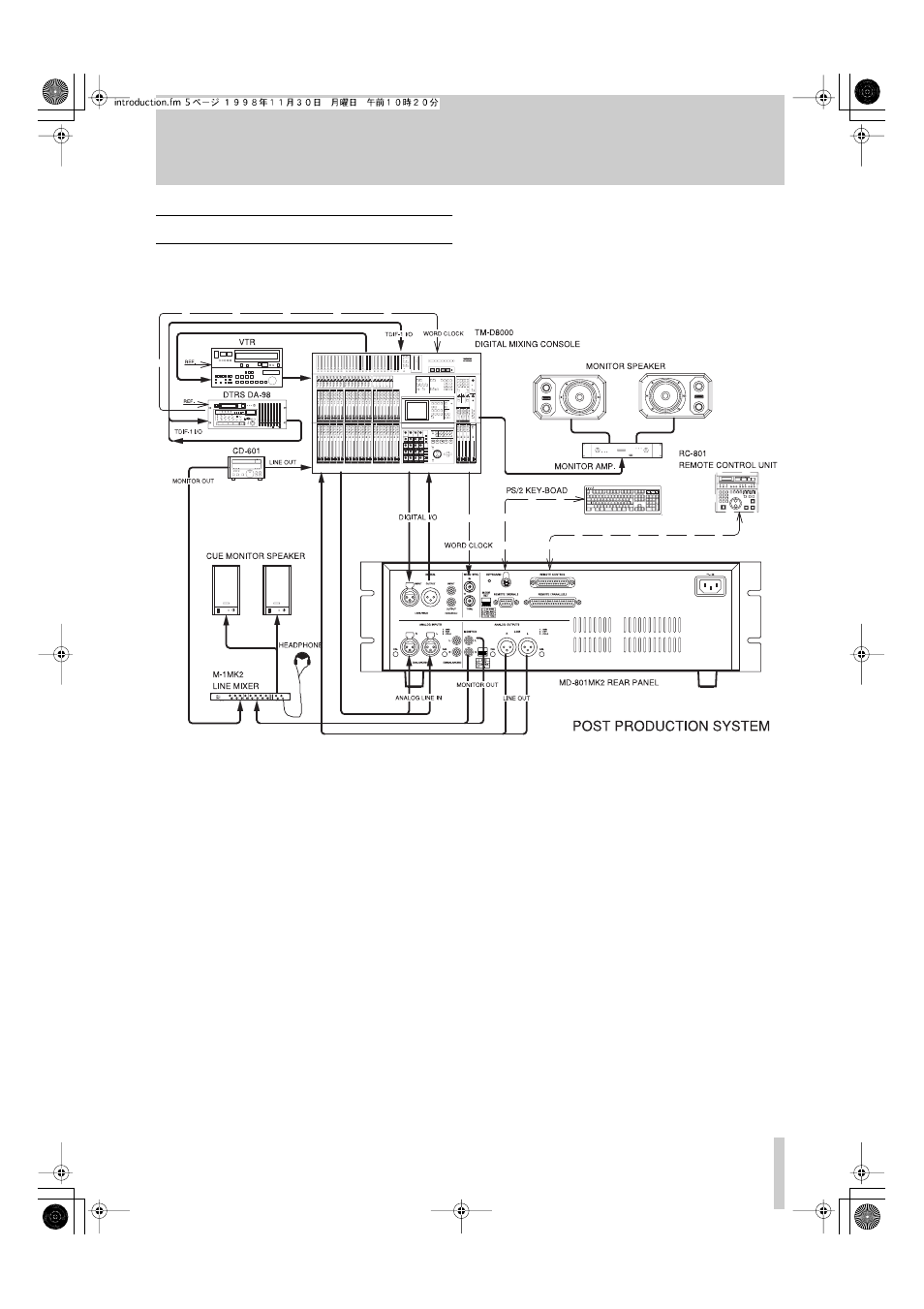 5 hookup examplel | Tascam MD-801R/P Mk II User Manual | Page 11 / 52