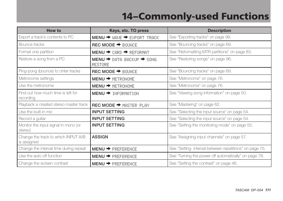 14–commonly-used functions | Tascam DP-004 User Manual | Page 111 / 112