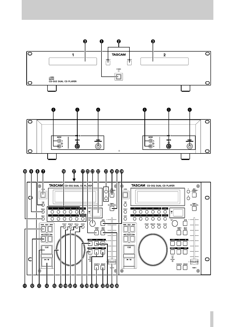 2 - front and rear panels | Tascam CD-302 User Manual | Page 11 / 32