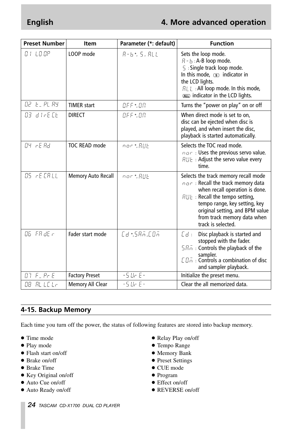 English 4. more advanced operation | Tascam CD-X1700 User Manual | Page 24 / 48