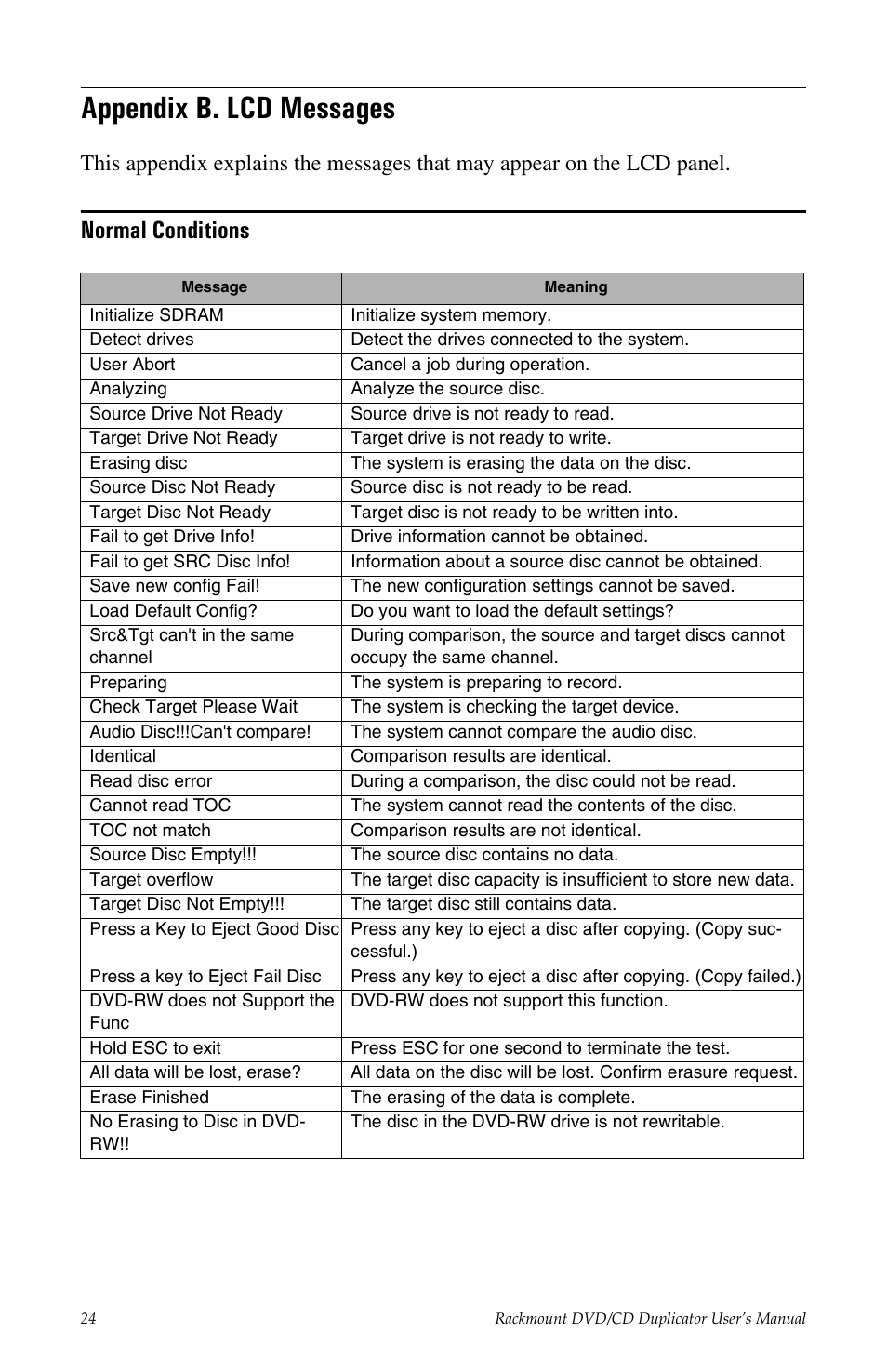 Appendix b. lcd messages, Normal conditions | Tascam DV-W11R User Manual | Page 32 / 40