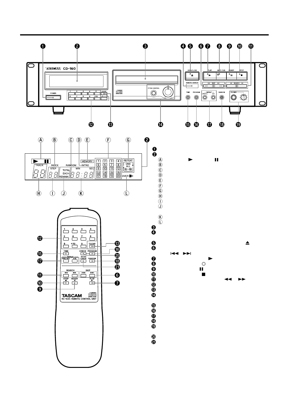 Nom de chaque commande | Tascam CD-160 User Manual | Page 14 / 52