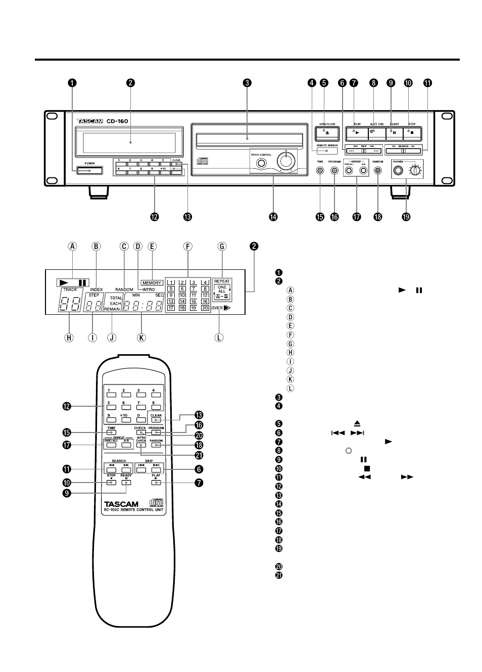 Nombre de controles | Tascam CD-160 User Manual | Page 38 / 52
