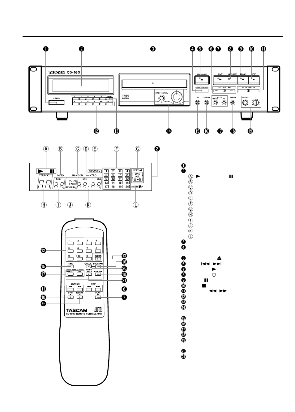 Bedieningsorganen | Tascam CD-160 User Manual | Page 46 / 52