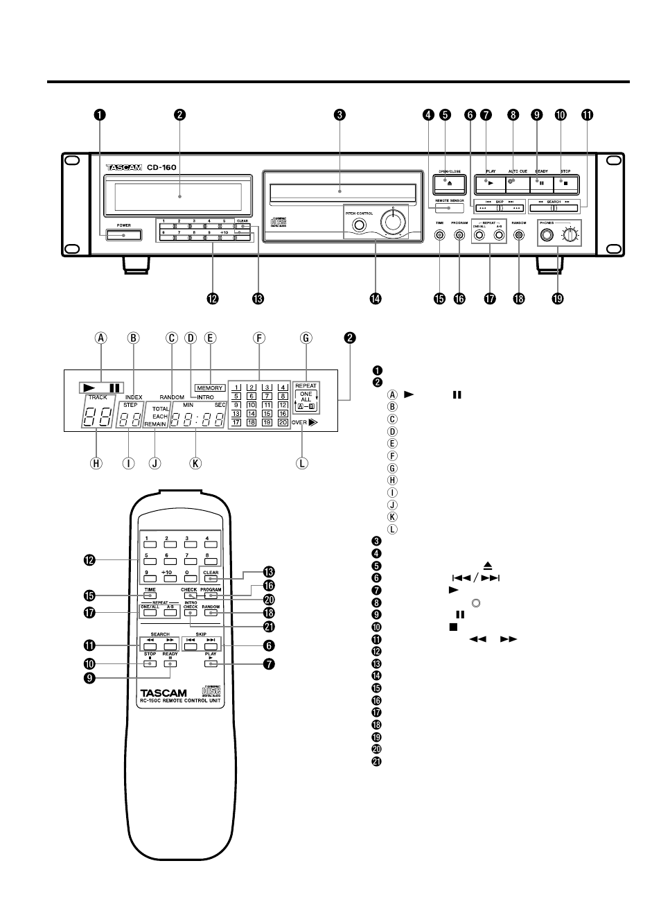 Name of each control | Tascam CD-160 User Manual | Page 6 / 52