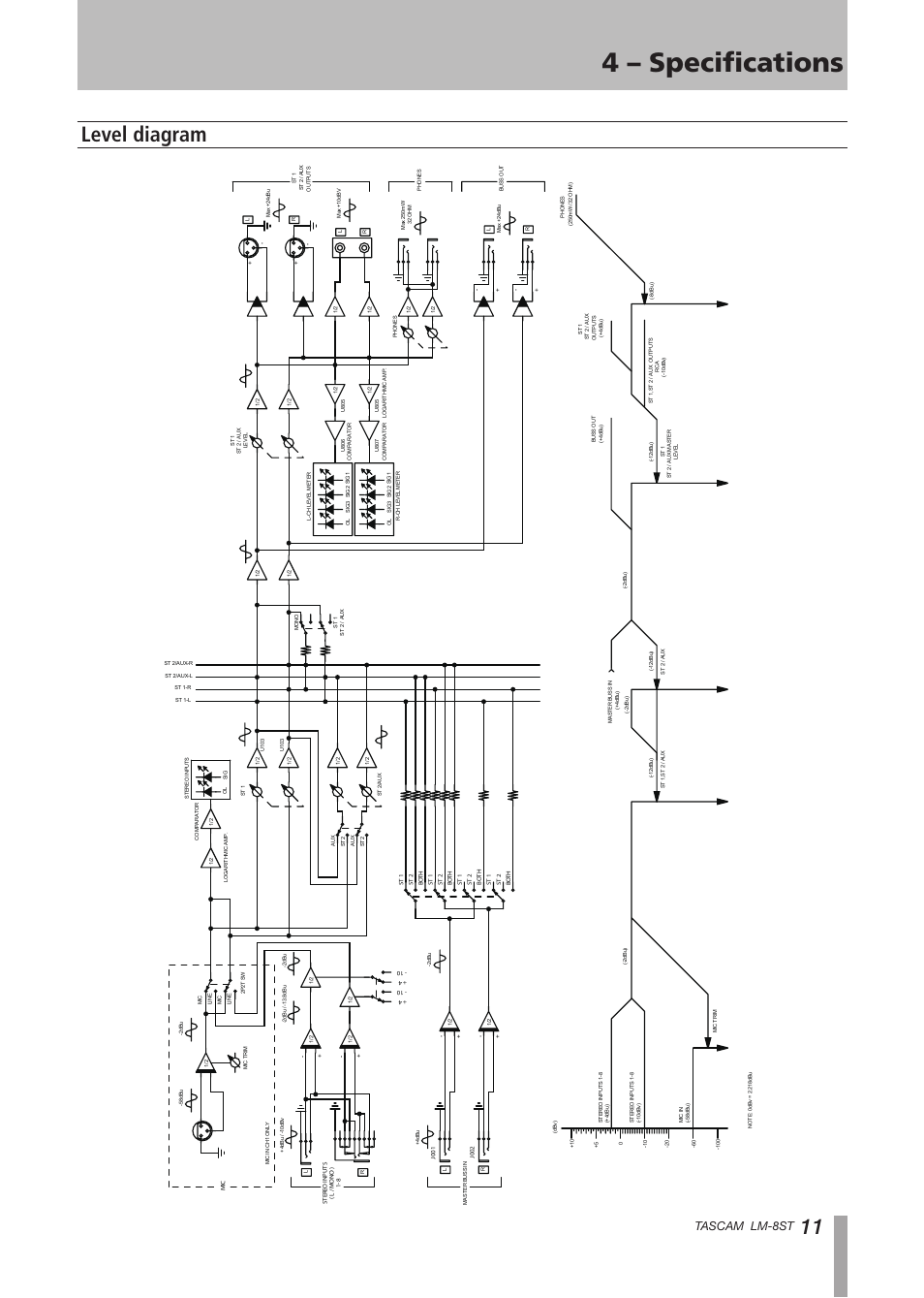 Level diagram, 4 – specifications, Tascam lm-8st | Tascam LM-8ST User Manual | Page 11 / 12