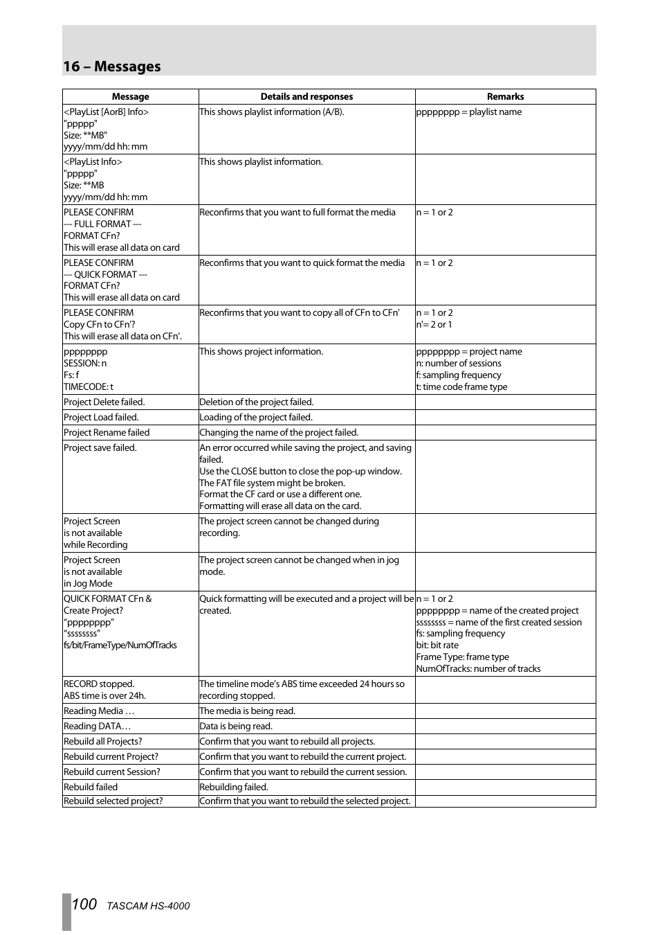 16 – messages | Tascam HS-4000 User Manual | Page 100 / 108