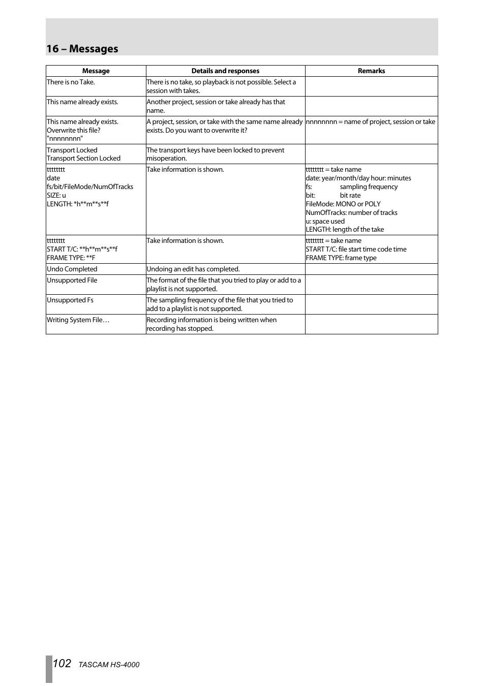 16 – messages | Tascam HS-4000 User Manual | Page 102 / 108