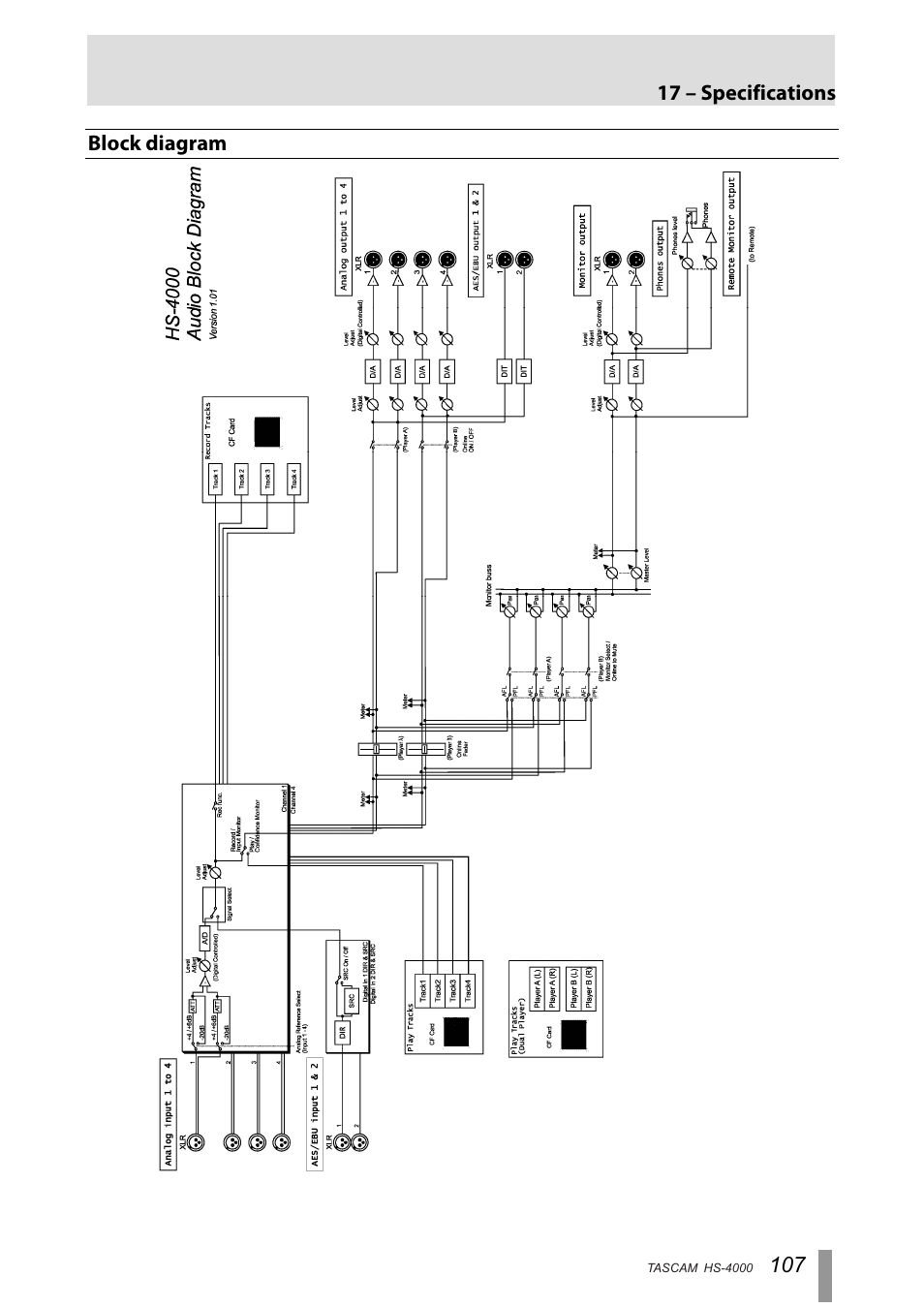 Block diagram, 17 – specifications | Tascam HS-4000 User Manual | Page 107 / 108