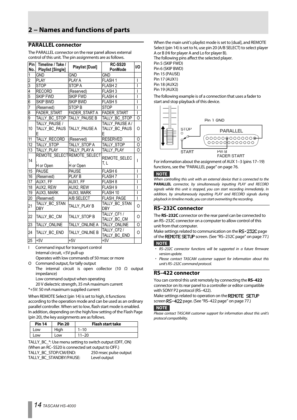 Parallel connector, Rs–232c connector, Rs–422 connector | 2 − names and functions of parts | Tascam HS-4000 User Manual | Page 14 / 108