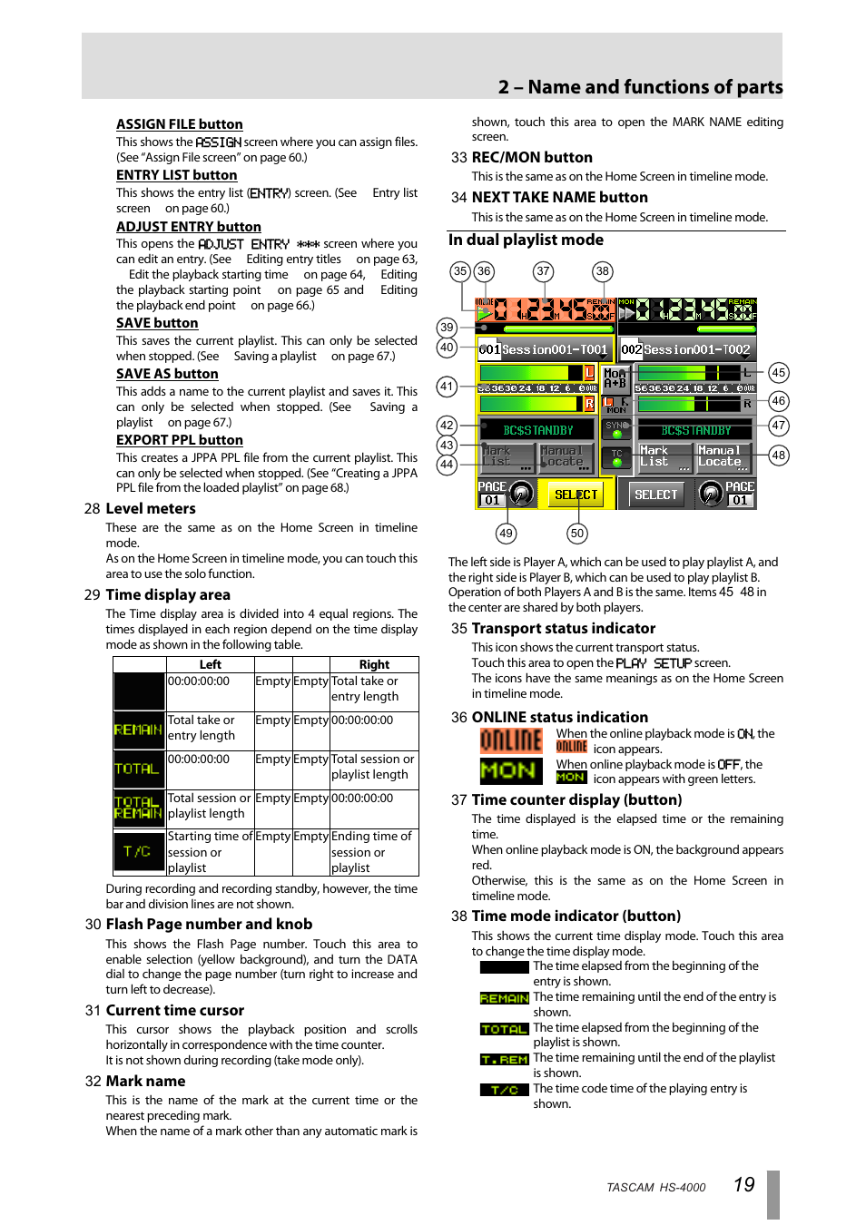 In dual playlist mode, 2 – name and functions of parts | Tascam HS-4000 User Manual | Page 19 / 108