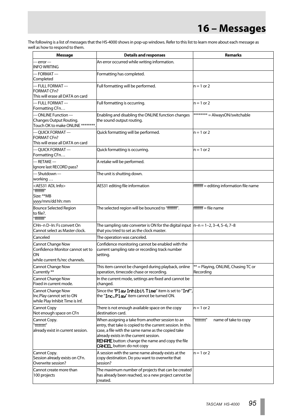 16 – messages | Tascam HS-4000 User Manual | Page 95 / 108