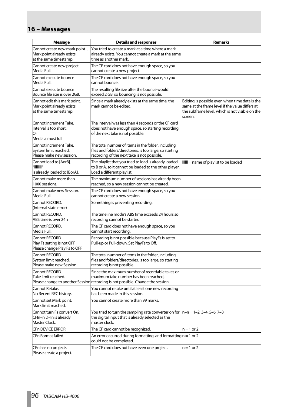 16 – messages | Tascam HS-4000 User Manual | Page 96 / 108