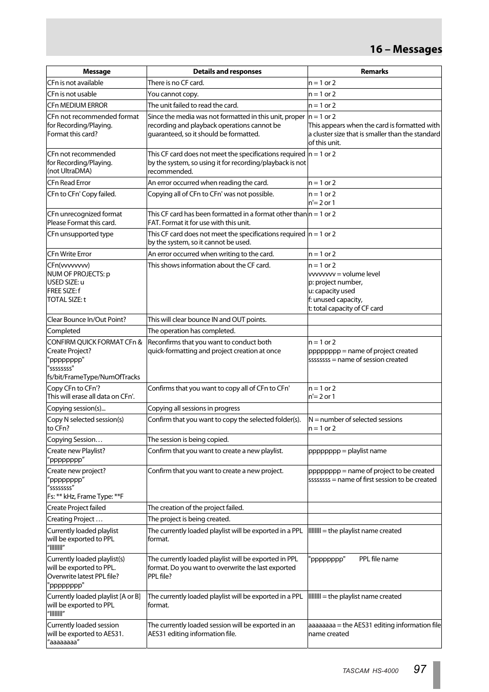 16 – messages | Tascam HS-4000 User Manual | Page 97 / 108