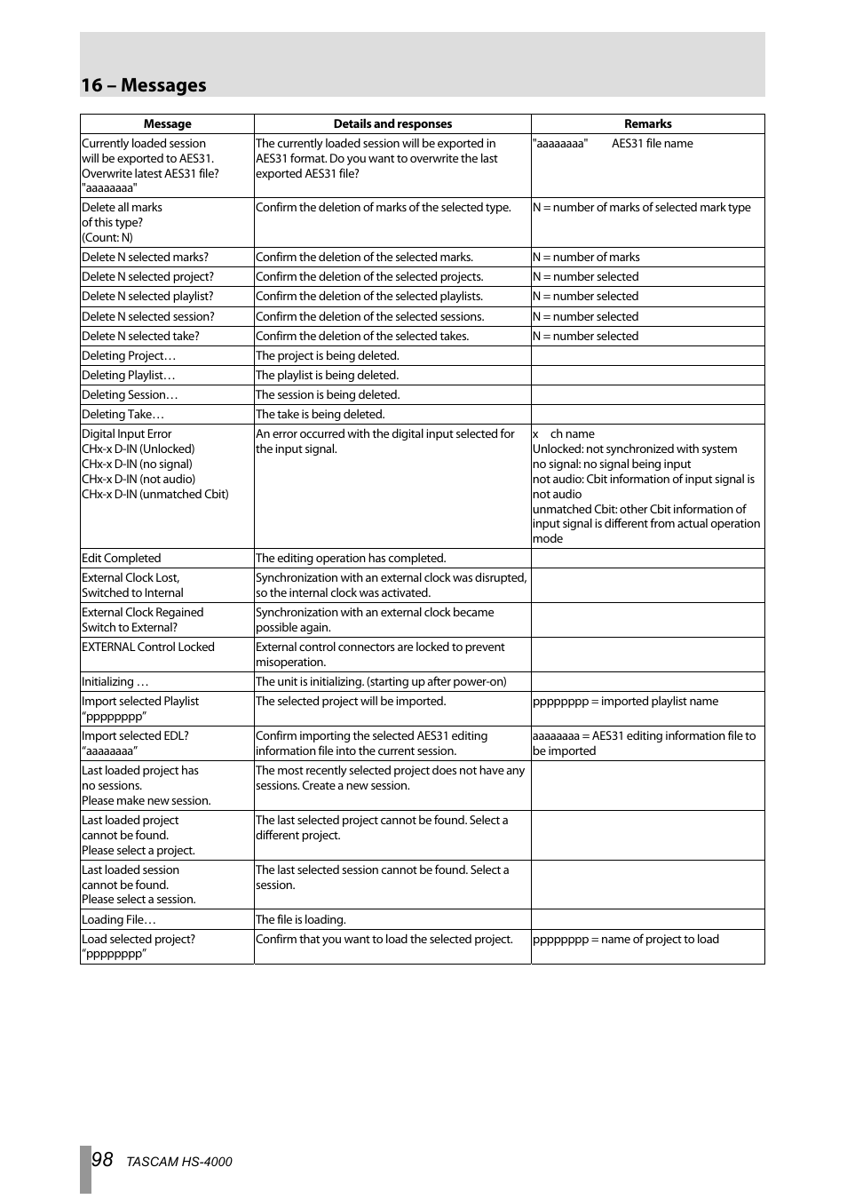 16 – messages | Tascam HS-4000 User Manual | Page 98 / 108