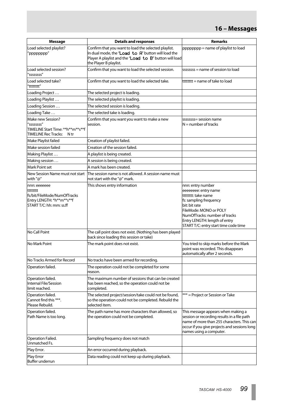 16 – messages | Tascam HS-4000 User Manual | Page 99 / 108