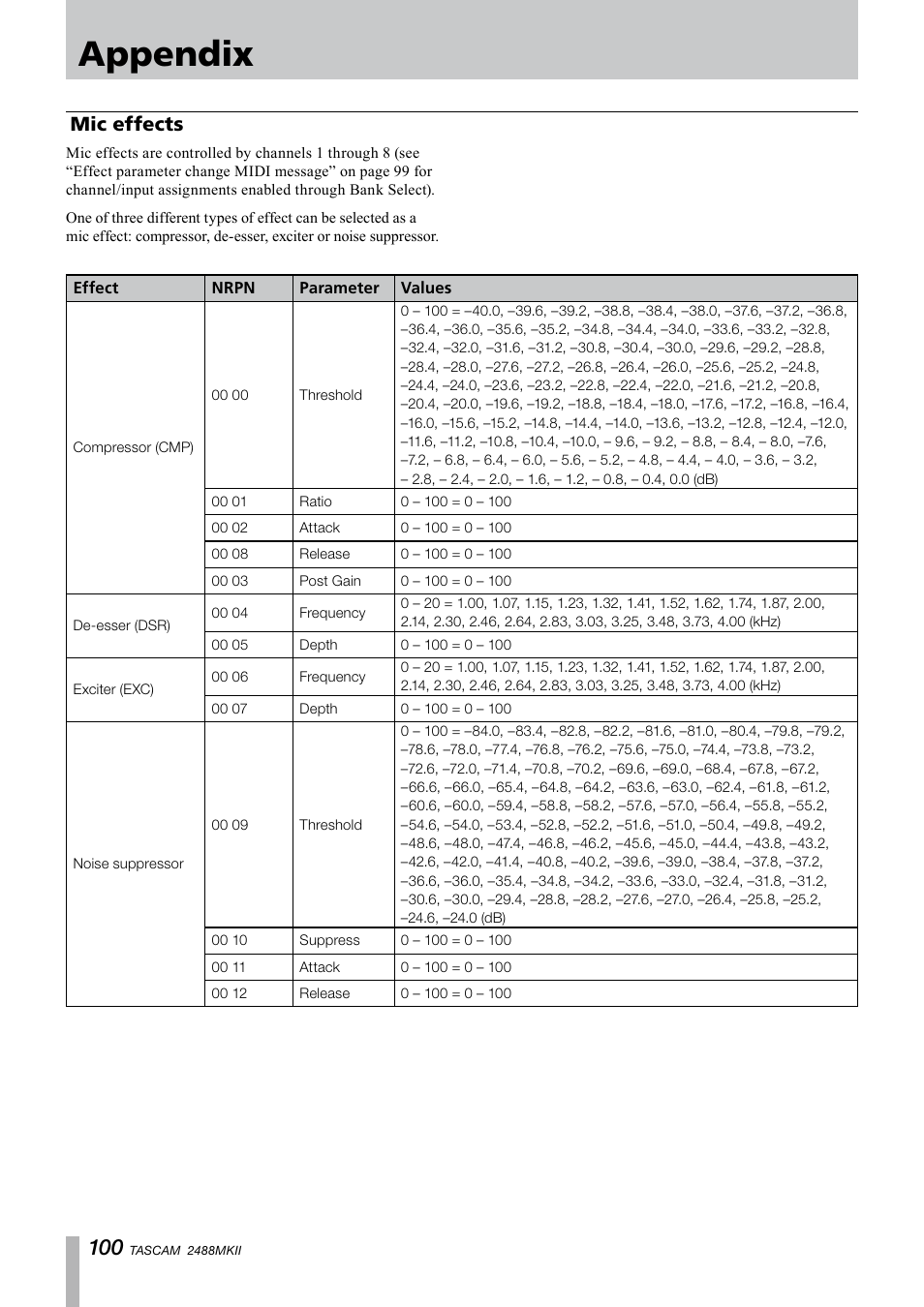 Mic effects, Appendix | Tascam 2488MKII User Manual | Page 100 / 116