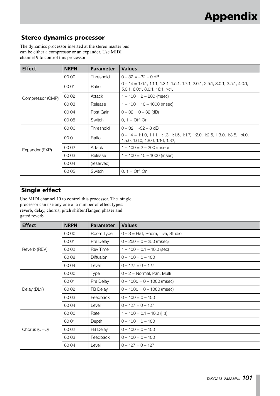 Stereo dynamics processor, Single effect, Stereo dynamics processor single effect | Appendix | Tascam 2488MKII User Manual | Page 101 / 116