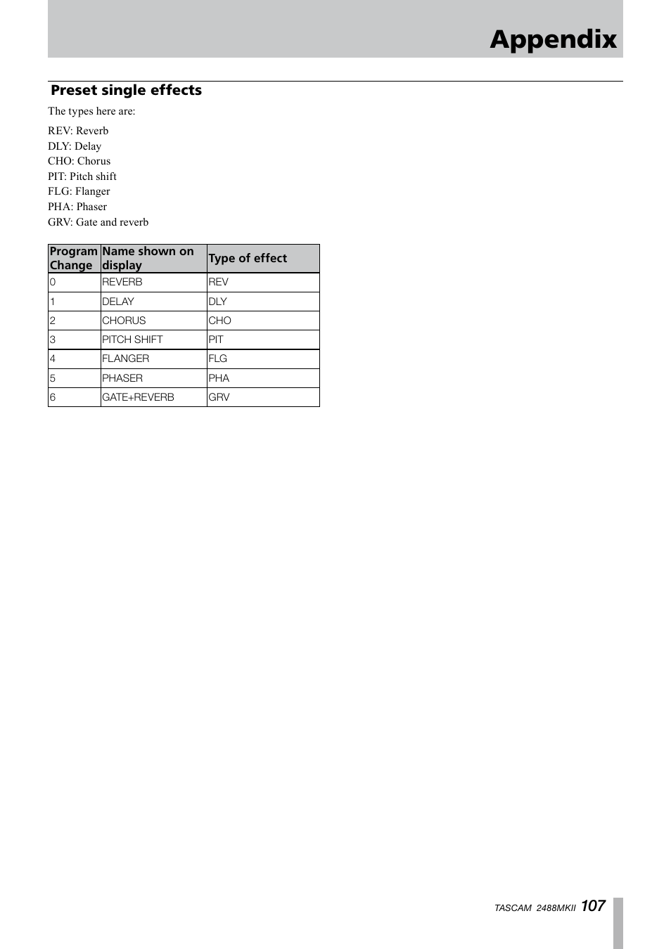 Preset single effects, Appendix | Tascam 2488MKII User Manual | Page 107 / 116