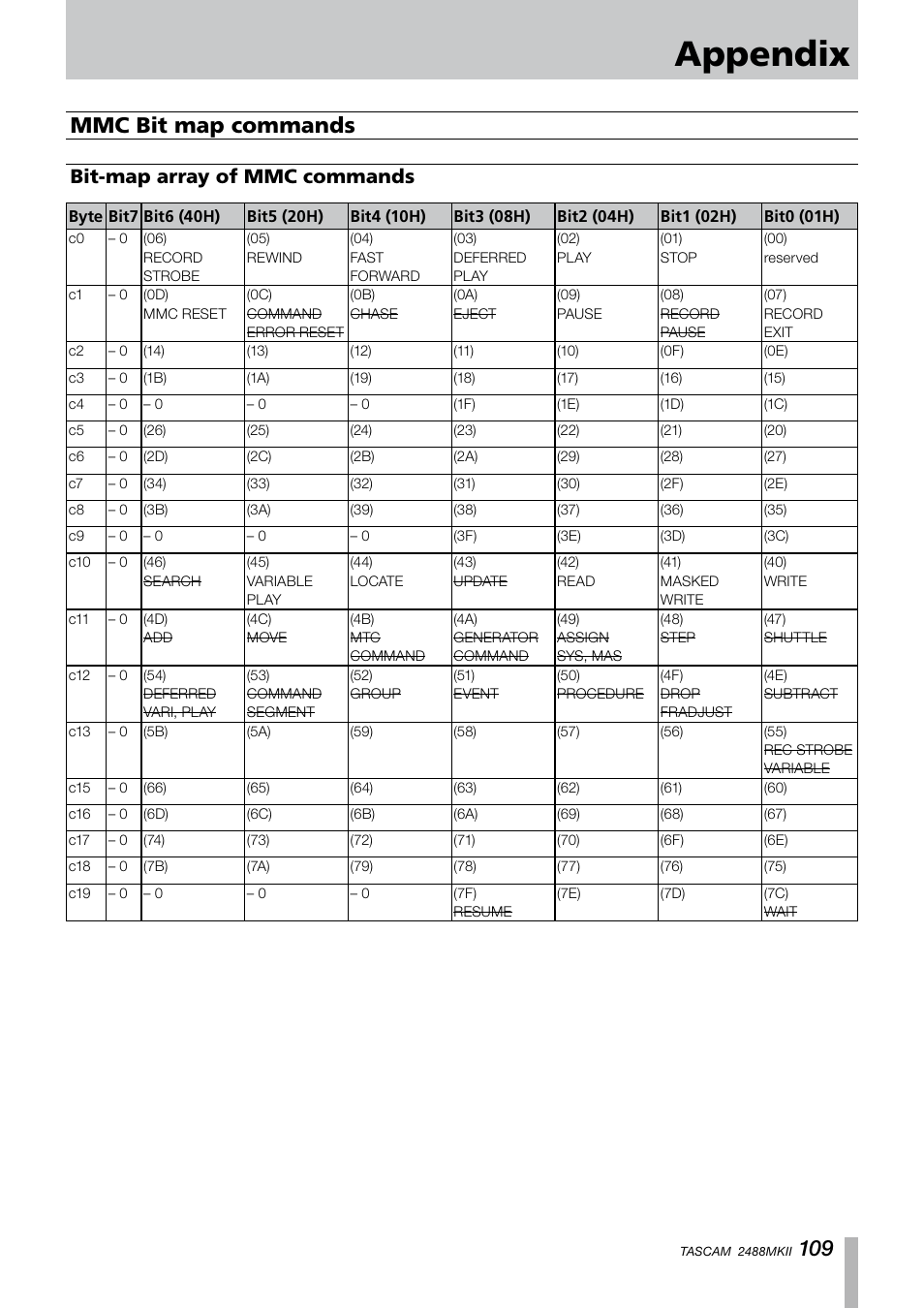 Mmc bit map commands, Bit-map array of mmc commands, Appendix | Tascam 2488MKII User Manual | Page 109 / 116