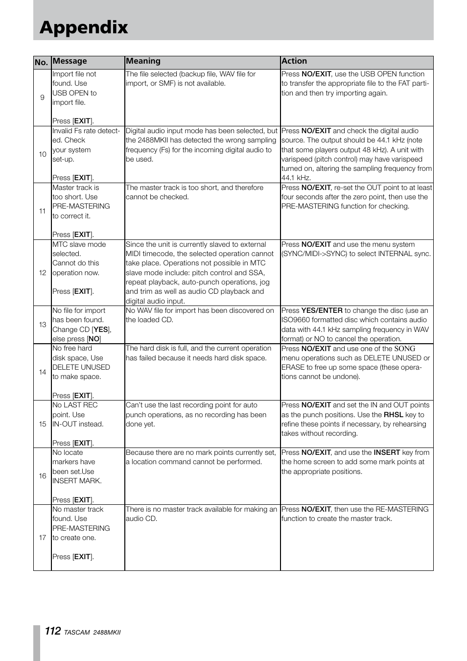 Appendix | Tascam 2488MKII User Manual | Page 112 / 116