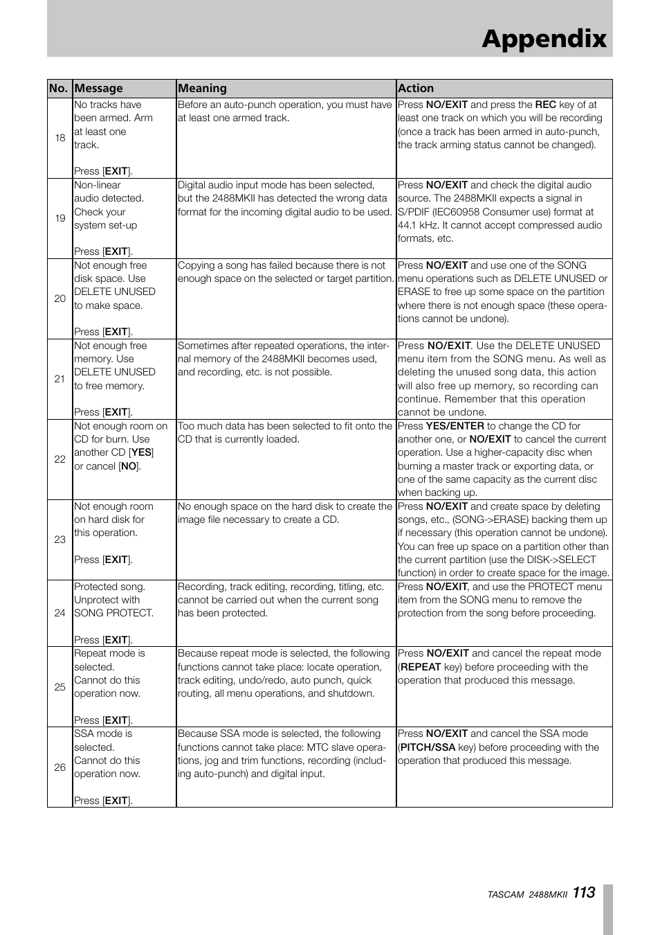 Appendix | Tascam 2488MKII User Manual | Page 113 / 116