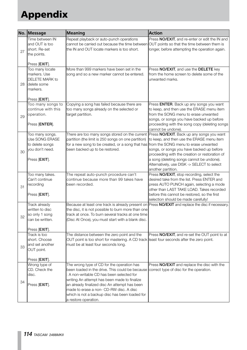 Appendix | Tascam 2488MKII User Manual | Page 114 / 116