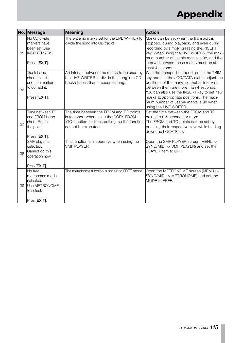 Appendix | Tascam 2488MKII User Manual | Page 115 / 116