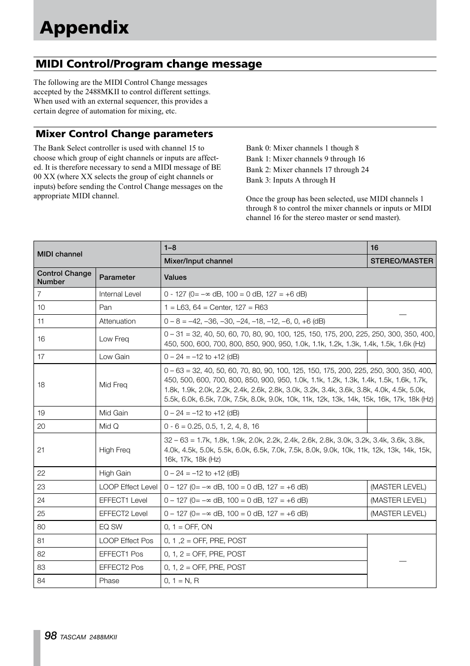 Appendix, Midi control/program change message, Mixer control change parameters | Midi control/program change, Message | Tascam 2488MKII User Manual | Page 98 / 116