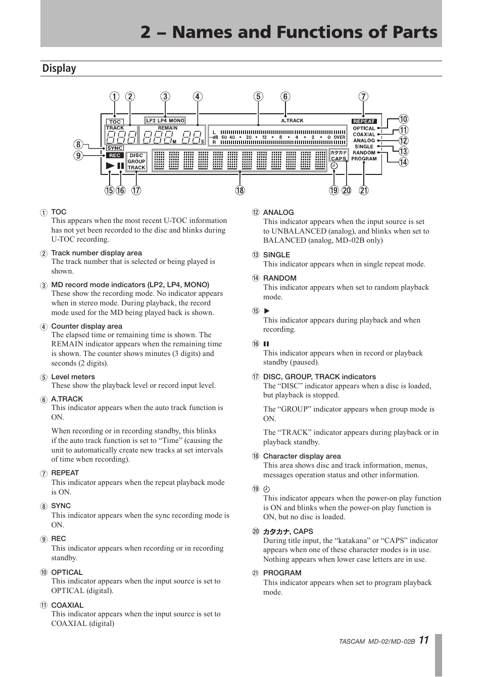Display, 2 − names and functions of parts | Tascam MD-02 User Manual | Page 11 / 40