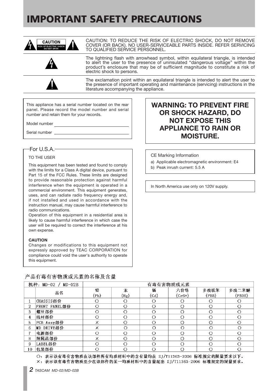 Important safety precautions | Tascam MD-02 User Manual | Page 2 / 40